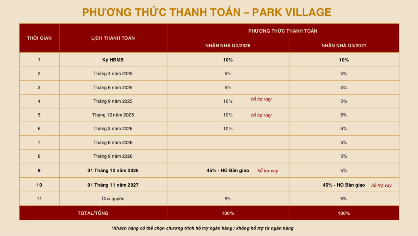Tiến độ thanh toán Park Village